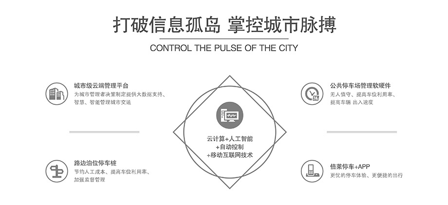 贵阳机械式停车设备打破信息孤岛掌控城市脉搏