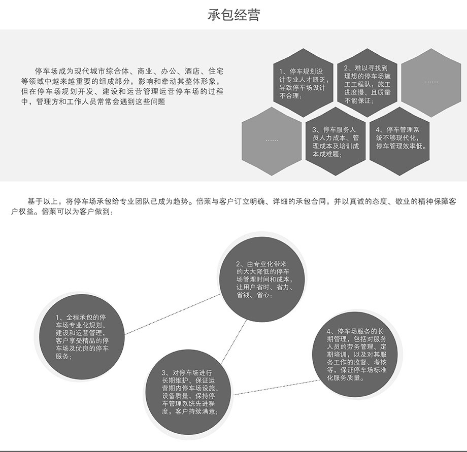 贵阳自动停车场承包经营