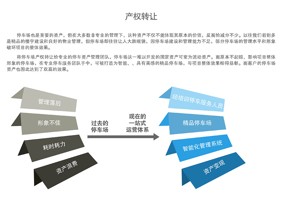 贵阳机械停车场产权转让