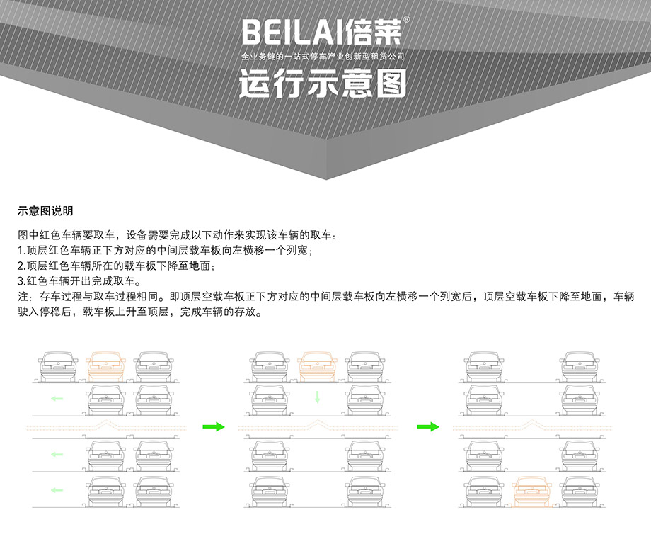 贵阳四至六层PSH4-6升降横移立体车位运行示意图