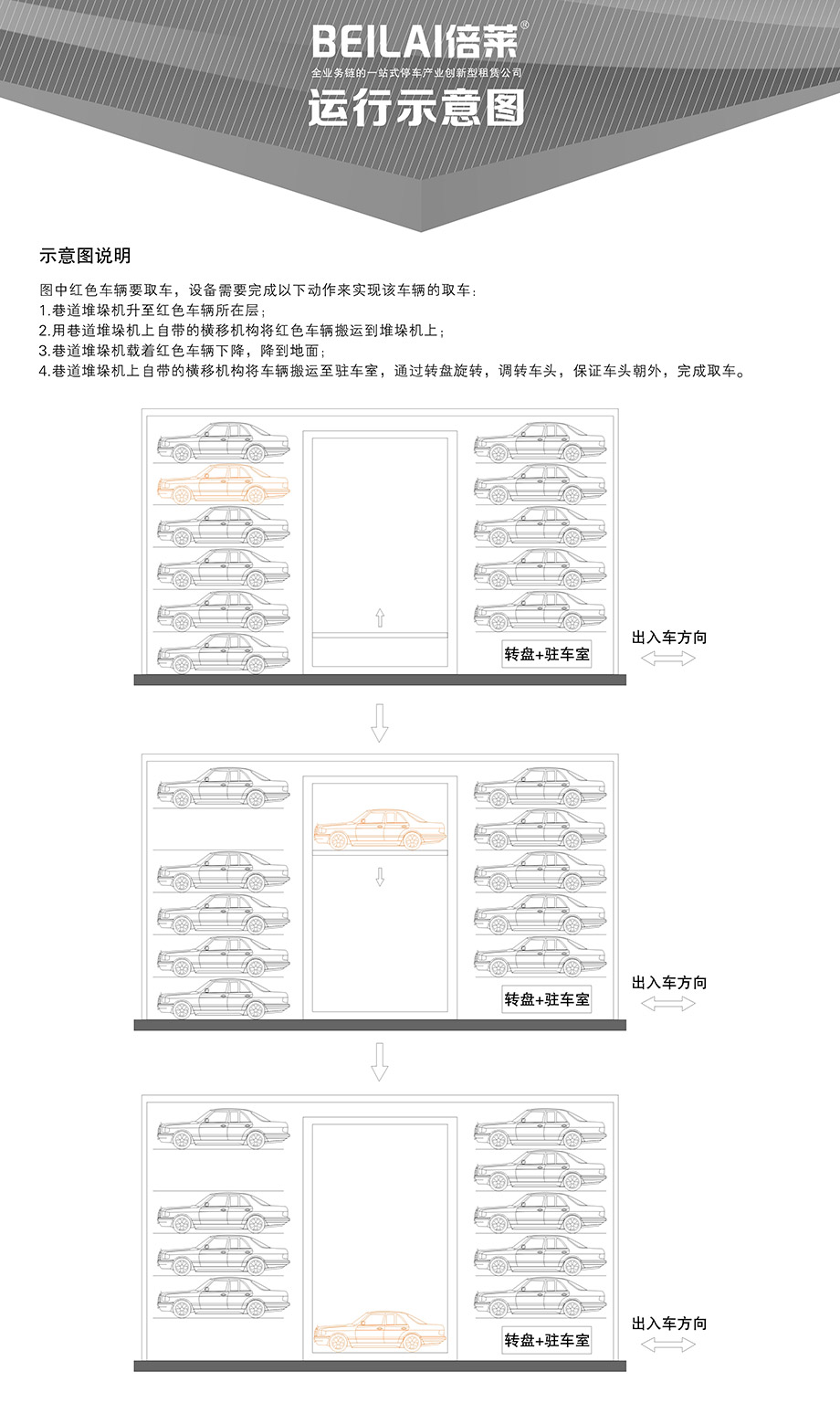 贵阳巷道堆垛立体车位运行示意图